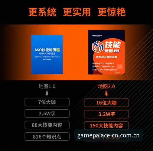 爱游戏中国官方入口2026必备功能详解：从数据看版本迭代的价值